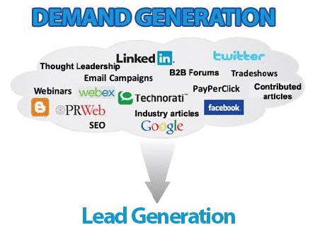 Lead Generation Lead Generation